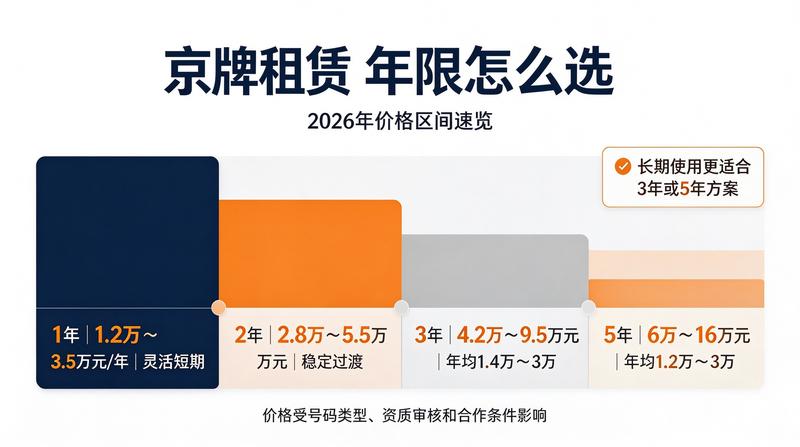 闲置指标转让注意事项